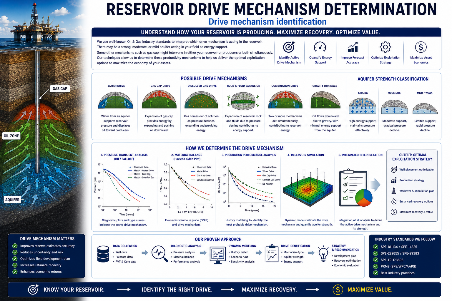 Reservoir drive mechanism determination illustration.
